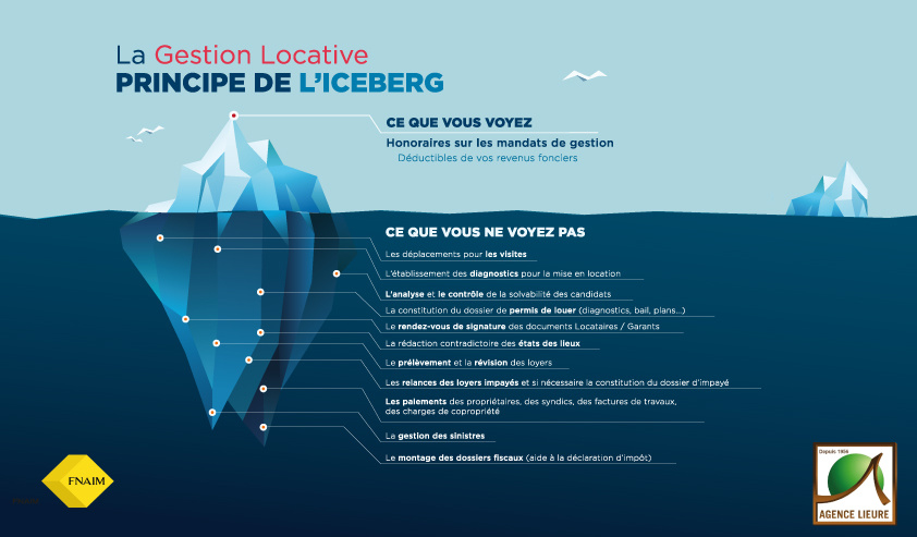 Le gestionnaire immobilier